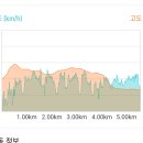 삼가 백학산- 백학산 오솔길 답사산행 ( 경남, 합천) 이미지