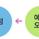 서무수건강명가
