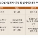 올해 정보망·정보매체설비 27개 공종 설계·시공기준 제정 이미지