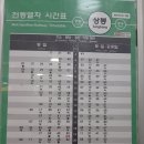 [2021년 1월5일 경의중앙선 상봉역 전철시간표] 이미지