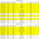 한라3차.이지더원 이미지