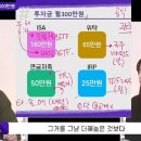 월300 투자배분-박곰희TV 이미지