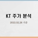 하나통신주 이미지