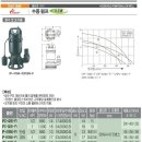 수중펌프(청수,토목공사용) 단상1/2마력(토출50) (IPC-425) 한일펌프 제조업체의 펌프/수중펌프 브랜드별 가격비교 및 판매정보 소개 이미지