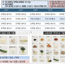 스위치온 - 포천시 | 스위치온