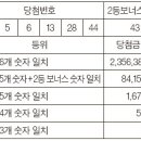 로또복권 이미지