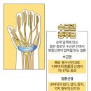 서산튼튼마취통증의학과의원 이미지