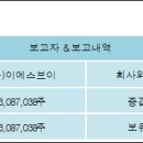 (주) 피에스엠씨 이미지
