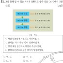 제25회 한능검 중급 해설(31번,32번,33번,34번,35번,36번,37번,38번,39번,40번)