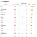 (주)대동사료 이미지