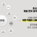 대전공무원학원