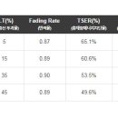 카티스트 이미지