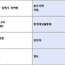 풍성한부동산컨설팅공인중개사사무소 이미지
