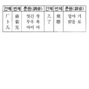 한자의 간체자(簡體字) 사전 이미지