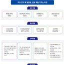 여도초등학교 이미지
