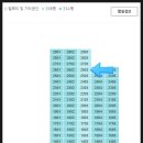 신안인스빌공인중개사사무소 | 경기도 남양주시 다산동 다산신안인스빌퍼스트포레 아파트 경매(70%)