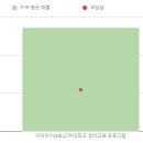 이아이이(EIE) 고려대학교 영어교육프로그램 이미지
