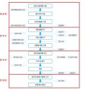 신반포한신16차 이미지