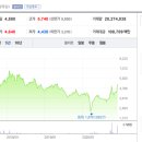 새롬경영자문주