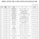 연세강신경과정신과의원 이미지