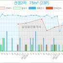 선경치과의원 이미지