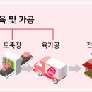 어육당 이미지