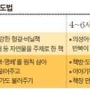 페스탈로치학원 이미지