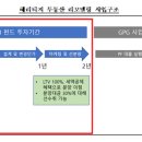 사모펀드 환매 중단에 대한 판매사의 책임[중요부분 해당 여부] 이미지