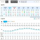 9/15(일)안동 왕모산+도산서원 - 기상청 예보입니다. 이미지