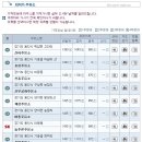 오산주유소 이미지