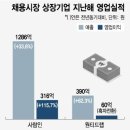 더에이치알컴퍼니 | 업계 10년 종사자가 본 채용시장, 그리고 원티드랩vs사람인hr