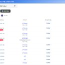 연제구 롯데캐슬앤데시앙어린이집 이미지