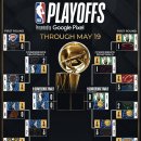 오늘의 NBA 경기 결과 (24/5/20) & 주요 선수 하이라이트 영상 - 플레이오프 Day 30 이미지