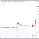 (주)젠큐릭스 이미지