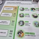 하나히어링보청기 동대문센터 이미지