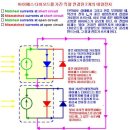 바이패스