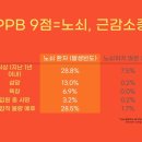 안원식서울마취통증의학과의원 이미지