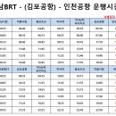 미사역(28466) 이미지