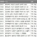 전국 과실 채소 가공 및 저장처리업 주소록, 전화번호부 DB