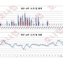 호나랩