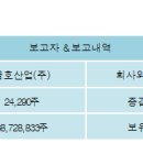 금호산업(주) 이미지
