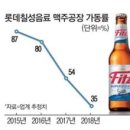 칠성수입