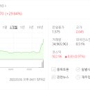 디와이바이오팜 네이버블로그