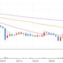 지에스칼텍스(주) 해운주유소 이미지