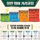 영어회화(야간) 이미지