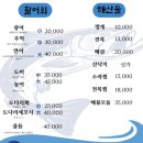 삼부자회활어포차