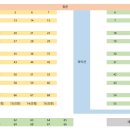 2024학년도 1학기 기말고사 약학도서관 좌석 배정 이미지