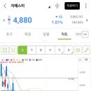 경동운수㈜노동조합 | 22.12.02(금) 상한가 천만 매매