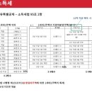 정랩
