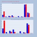 태광에스엠 티스토리